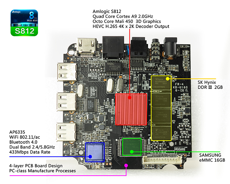 Openelec Dualboot systeem